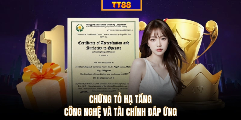 Chứng tỏ hạ tầng công nghệ và tài chính đáp ứng